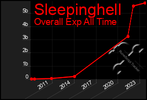 Total Graph of Sleepinghell