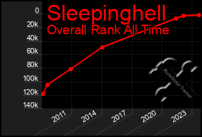 Total Graph of Sleepinghell