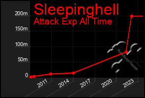 Total Graph of Sleepinghell