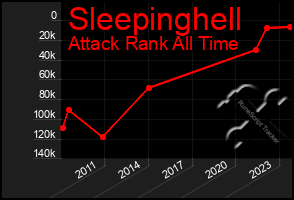 Total Graph of Sleepinghell