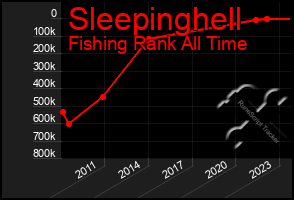 Total Graph of Sleepinghell