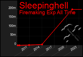 Total Graph of Sleepinghell