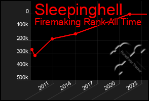 Total Graph of Sleepinghell