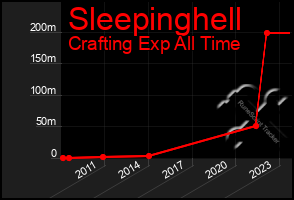 Total Graph of Sleepinghell