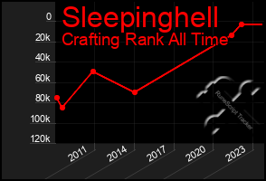 Total Graph of Sleepinghell