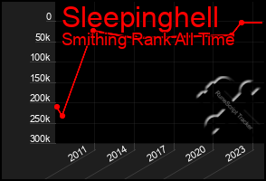 Total Graph of Sleepinghell