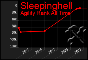 Total Graph of Sleepinghell