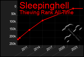 Total Graph of Sleepinghell