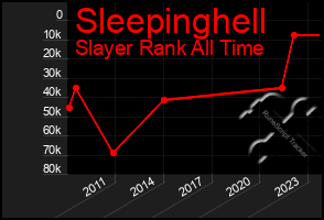 Total Graph of Sleepinghell