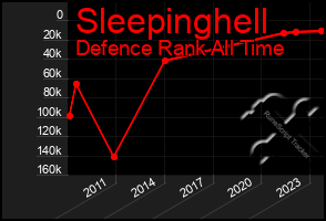 Total Graph of Sleepinghell