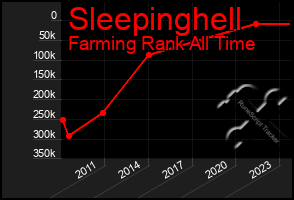 Total Graph of Sleepinghell