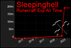 Total Graph of Sleepinghell