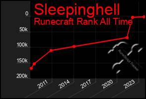 Total Graph of Sleepinghell