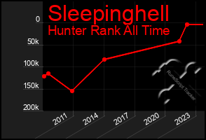 Total Graph of Sleepinghell