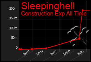 Total Graph of Sleepinghell