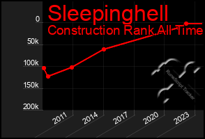 Total Graph of Sleepinghell