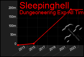 Total Graph of Sleepinghell