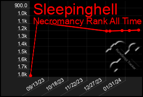 Total Graph of Sleepinghell