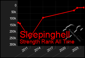 Total Graph of Sleepinghell