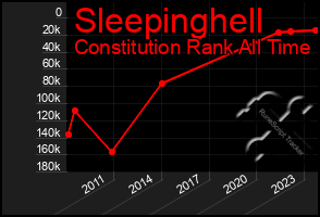 Total Graph of Sleepinghell