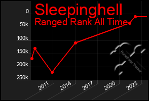 Total Graph of Sleepinghell