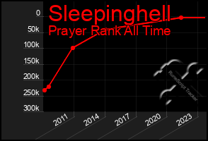 Total Graph of Sleepinghell