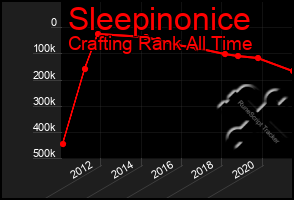 Total Graph of Sleepinonice