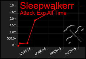 Total Graph of Sleepwalkerr