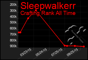 Total Graph of Sleepwalkerr