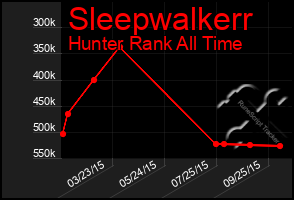 Total Graph of Sleepwalkerr