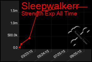 Total Graph of Sleepwalkerr