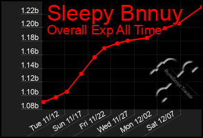 Total Graph of Sleepy Bnnuy