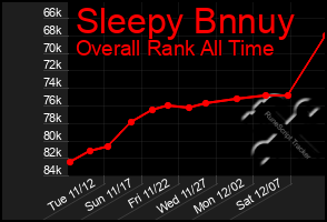 Total Graph of Sleepy Bnnuy