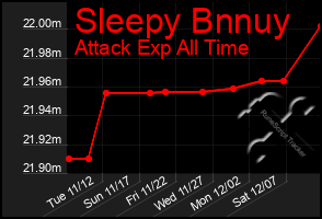 Total Graph of Sleepy Bnnuy