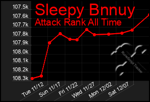 Total Graph of Sleepy Bnnuy