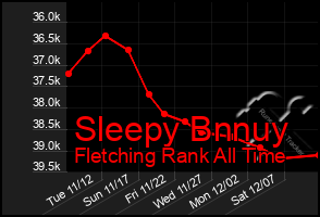 Total Graph of Sleepy Bnnuy