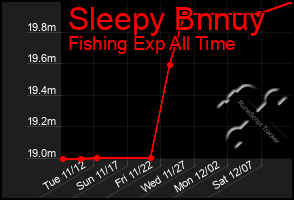 Total Graph of Sleepy Bnnuy