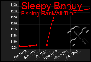 Total Graph of Sleepy Bnnuy