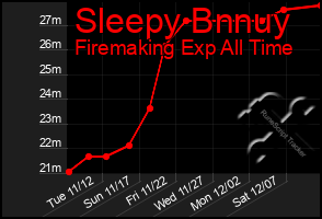 Total Graph of Sleepy Bnnuy