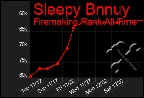 Total Graph of Sleepy Bnnuy