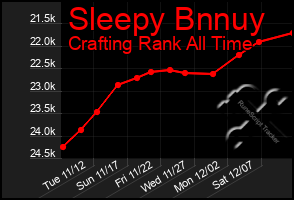 Total Graph of Sleepy Bnnuy