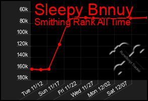 Total Graph of Sleepy Bnnuy