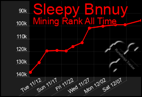 Total Graph of Sleepy Bnnuy