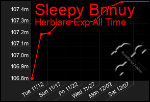 Total Graph of Sleepy Bnnuy