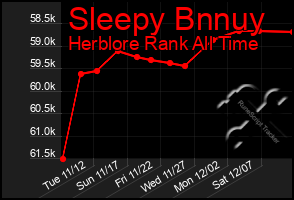 Total Graph of Sleepy Bnnuy