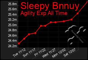 Total Graph of Sleepy Bnnuy