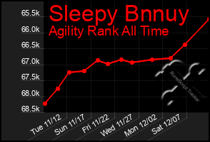 Total Graph of Sleepy Bnnuy