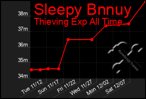 Total Graph of Sleepy Bnnuy