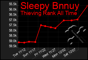 Total Graph of Sleepy Bnnuy