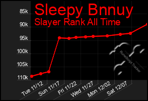 Total Graph of Sleepy Bnnuy